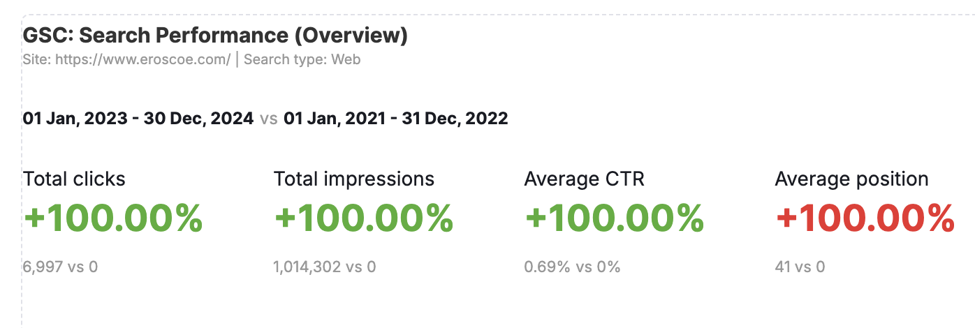 Roscoe GSC Performance 2024