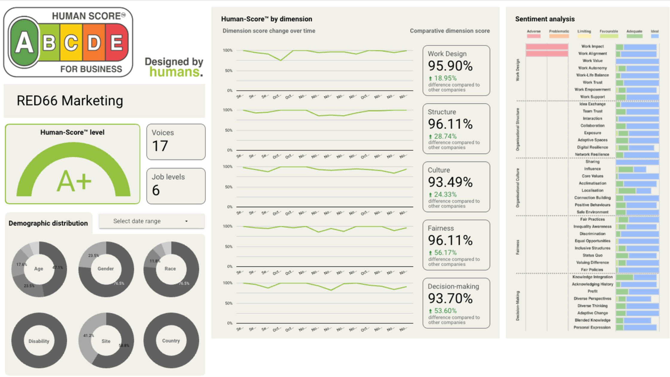 RED66 human score rating